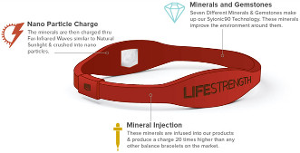 Edge Series Ion Bracelet